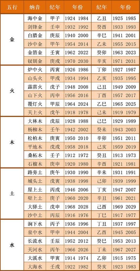 五行生日|出生年月日五行查询表 五行属性查询表